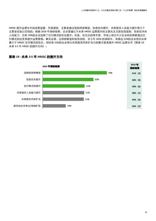 2020年德勤中國人力資源共享服務(wù)調(diào)研報告解讀 人才中介服務(wù)的新角色與價值重塑